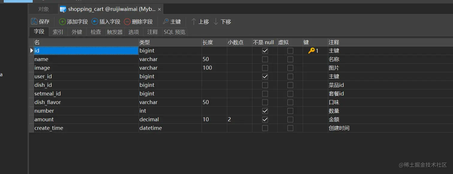 购物车数据模型