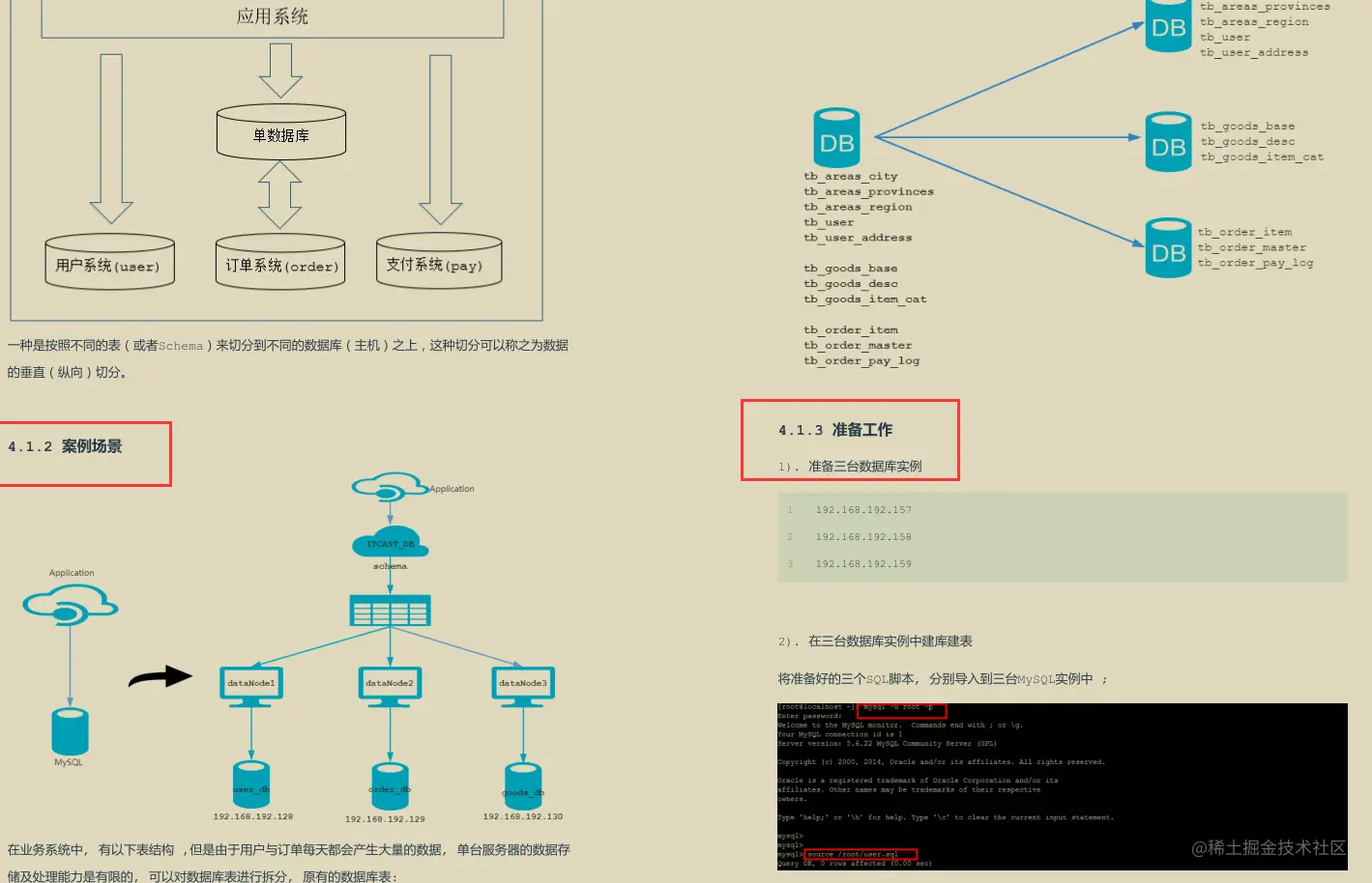 惊艳！晋级必备MyCat性能调优笔记，图文并茂，细节好评