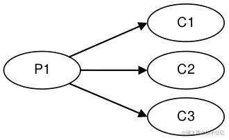 multicast1p3c.png