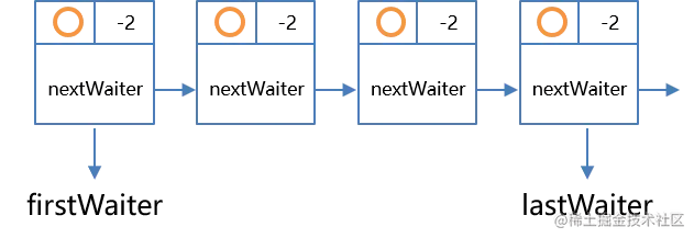 AQS的等待（条件）队列.png