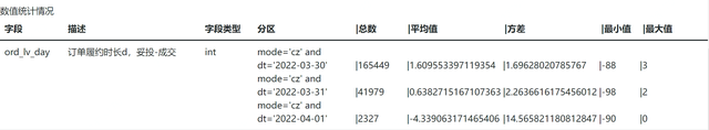 以数据思维和技能提升数据应用测试实践 | 京东云技术团队