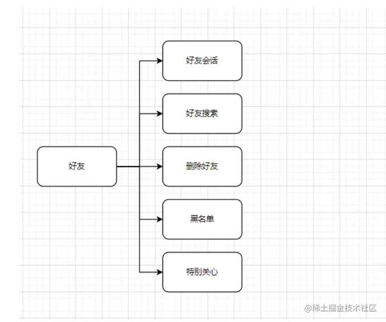 [外链图片转存失败,源站可能有防盗链机制,建议将图片保存下来直接上传(img-v8y1v8y2-1648045971384)(C:\Users\31395\AppData\Roaming\Typora\typora-user-images\image-20220323205731142.png)]