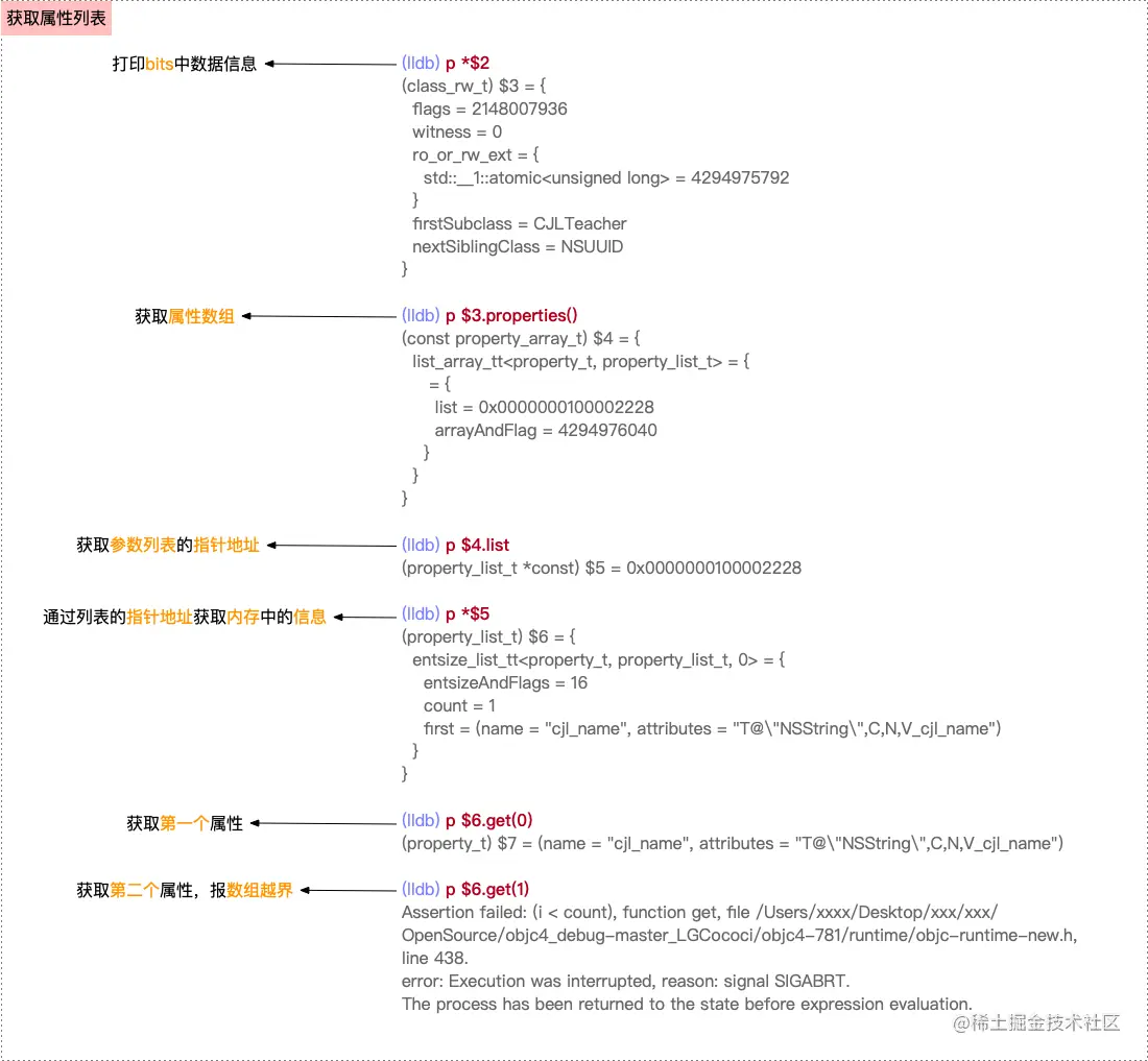 获取属性列表的lldb调试流程
