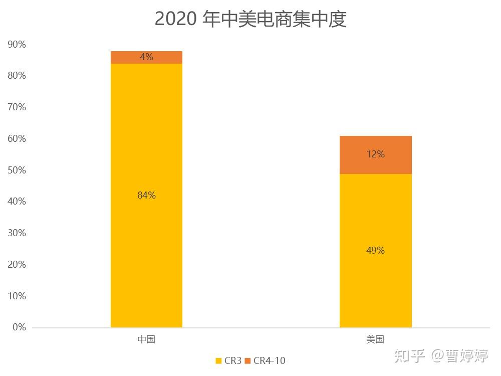 SHEIN成功的5个关键