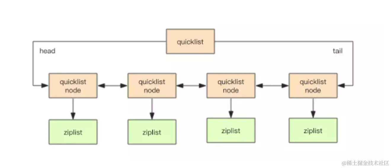 redis-ziplist.png