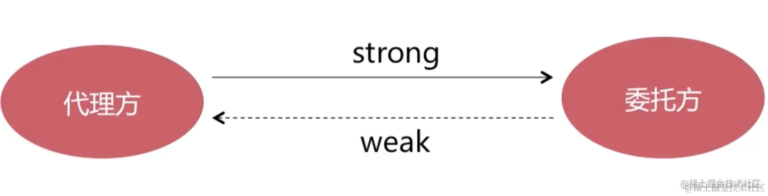 截屏2022-08-09 15.07.08.png