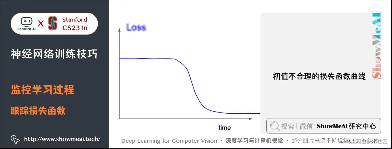 监控学习过程; 跟踪损失函数