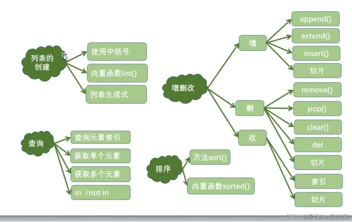 [外链图片转存失败,源站可能有防盗链机制,建议将图片保存下来直接上传(img-lhqaU5Je-1659252149061)(image/Screenshot_2021-12-06-17-20-35-1148113086_EDIT_163.png)]