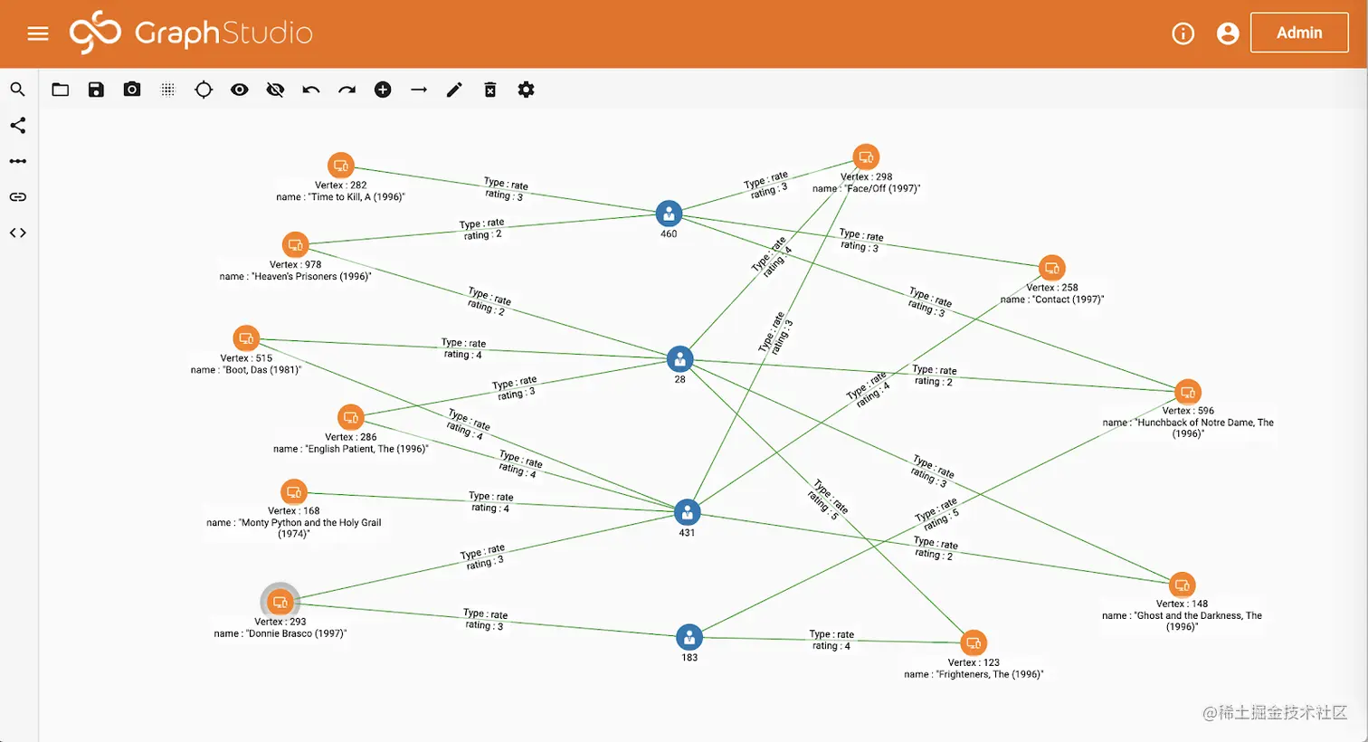 Figure.5 (Image by Author). Explore Graph page.