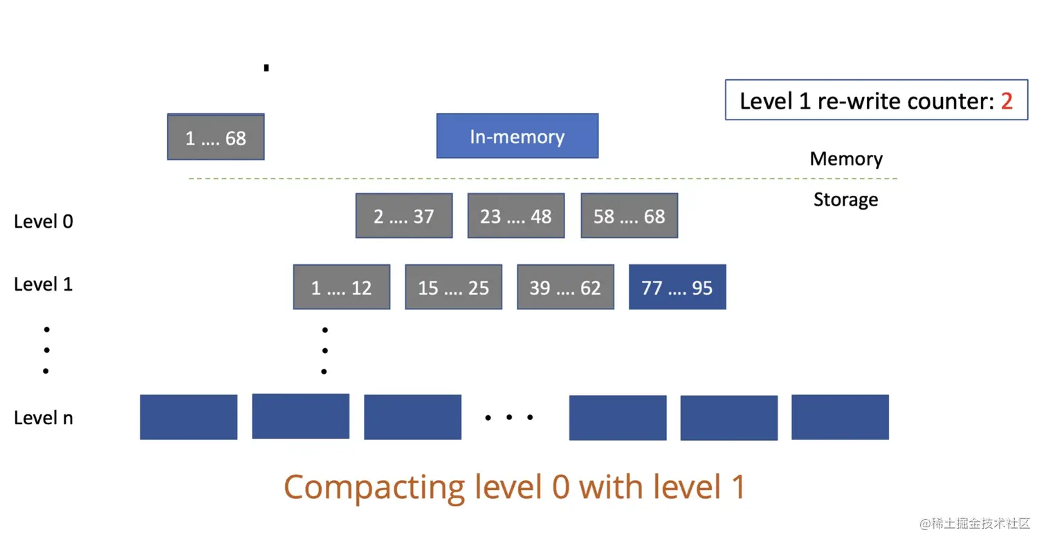 如何设计一个高性能的 schema