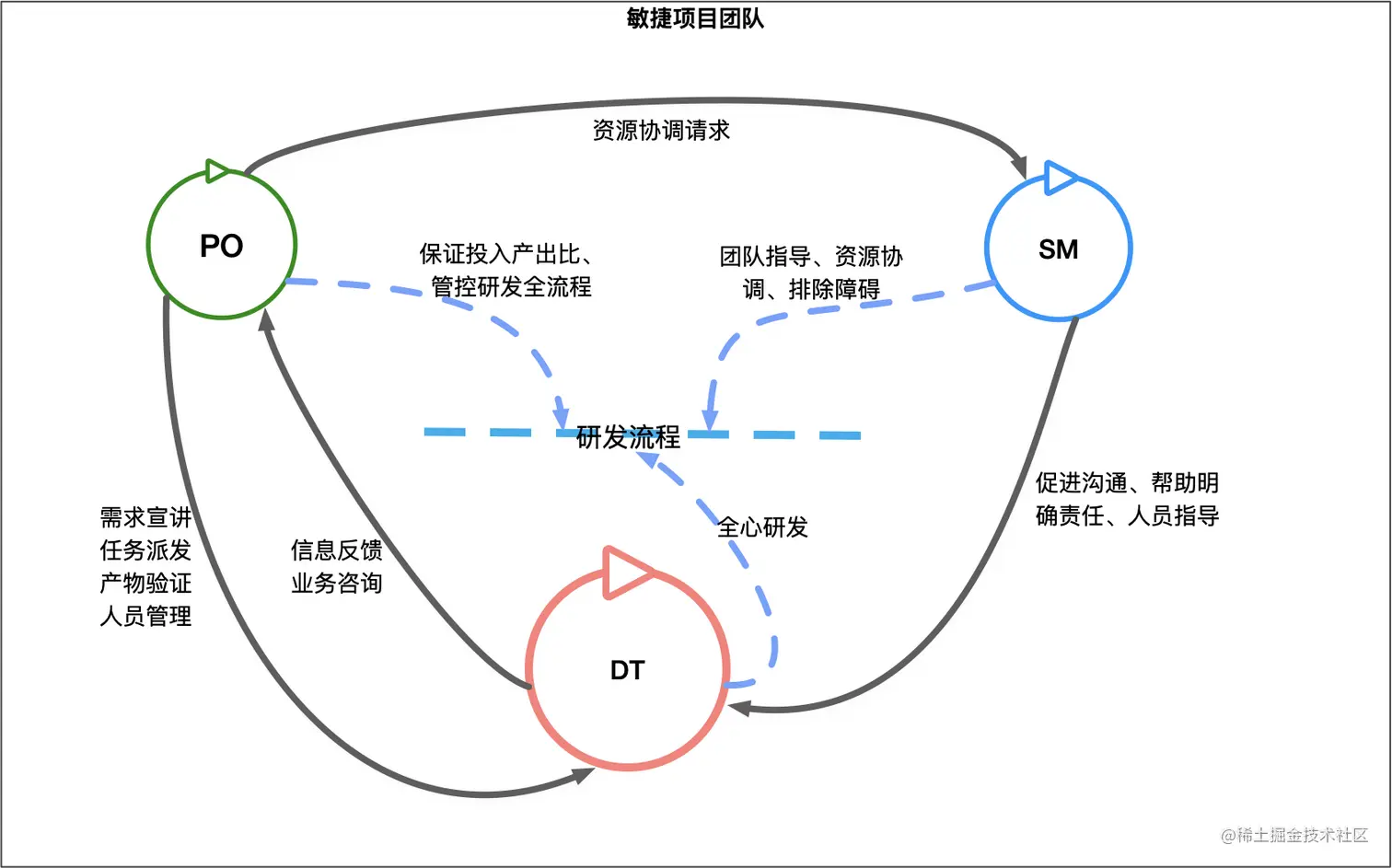 image-20210309143825840