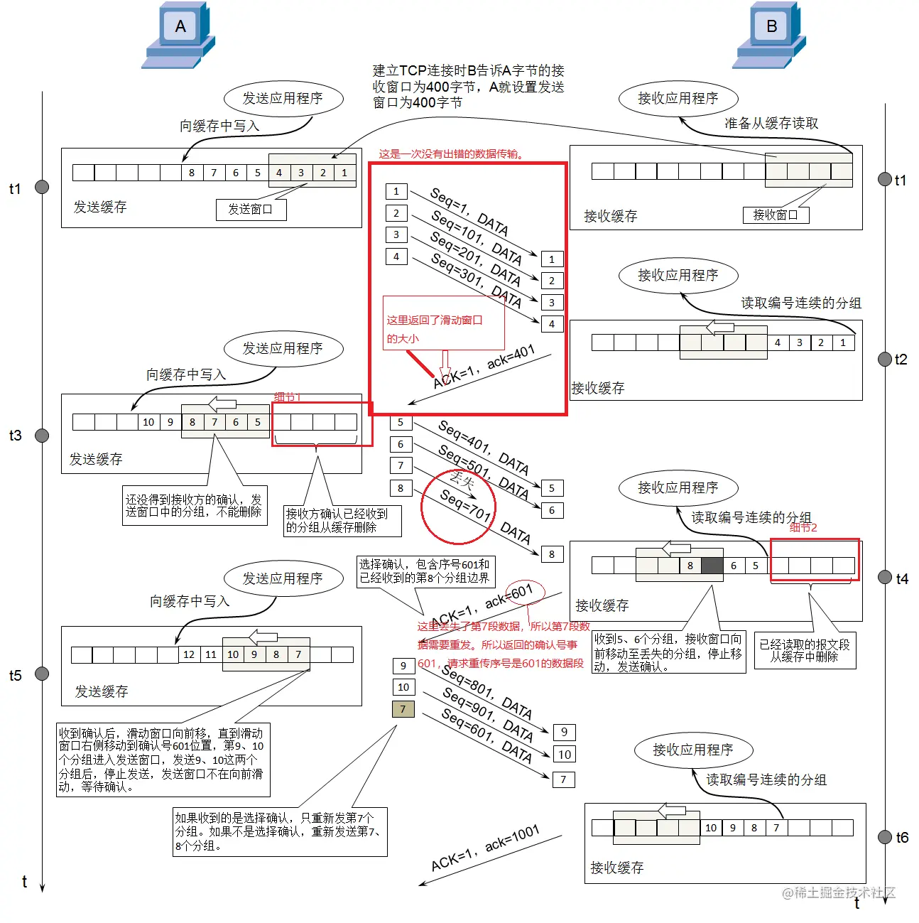 TCP01_序号_确认号