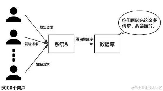 只要你能回答出关于Redis的这八个问题，就能看出是否精通