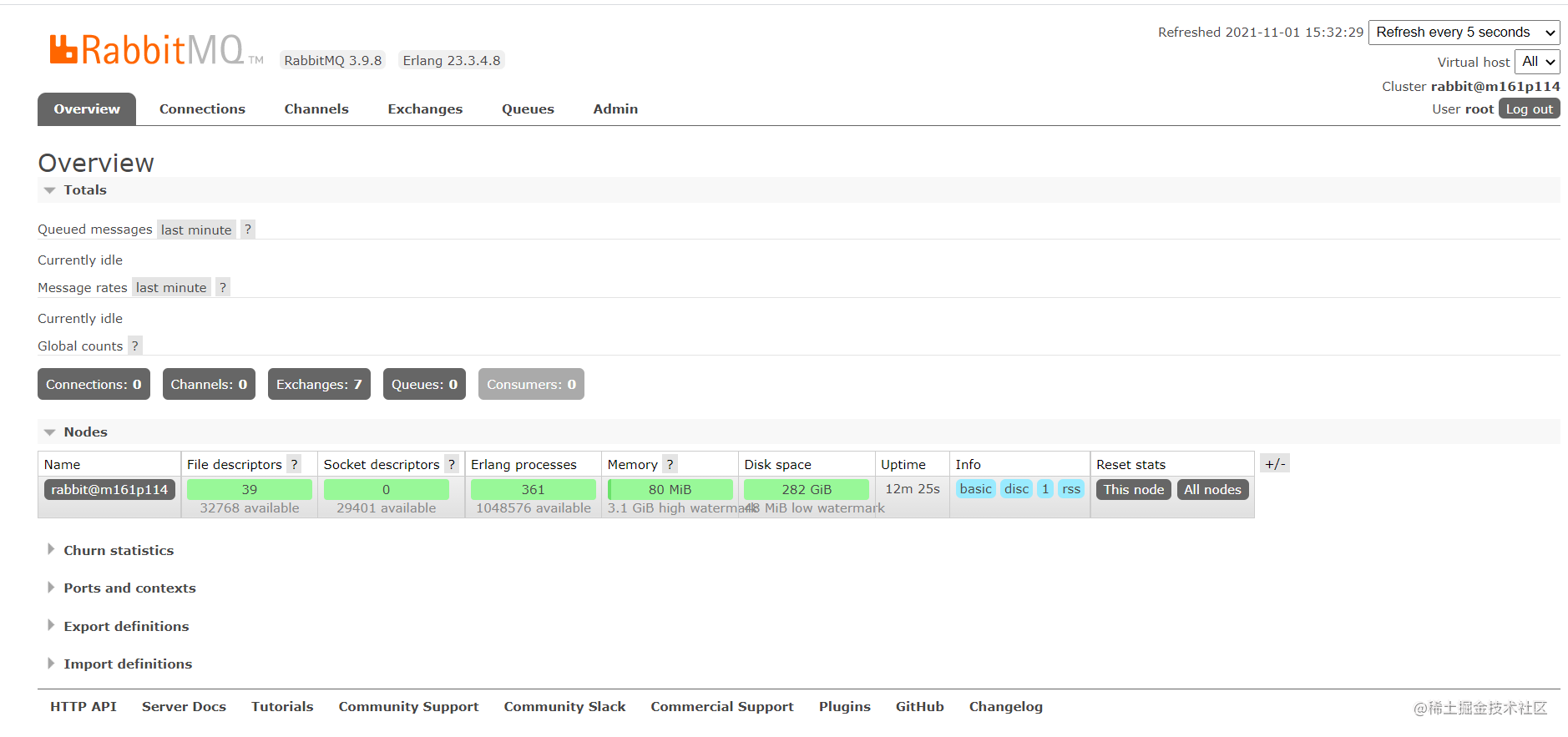 RabbitMQ 登陆