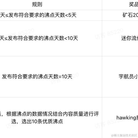 沸点小助手于2023-01-16 17:20发布的图片