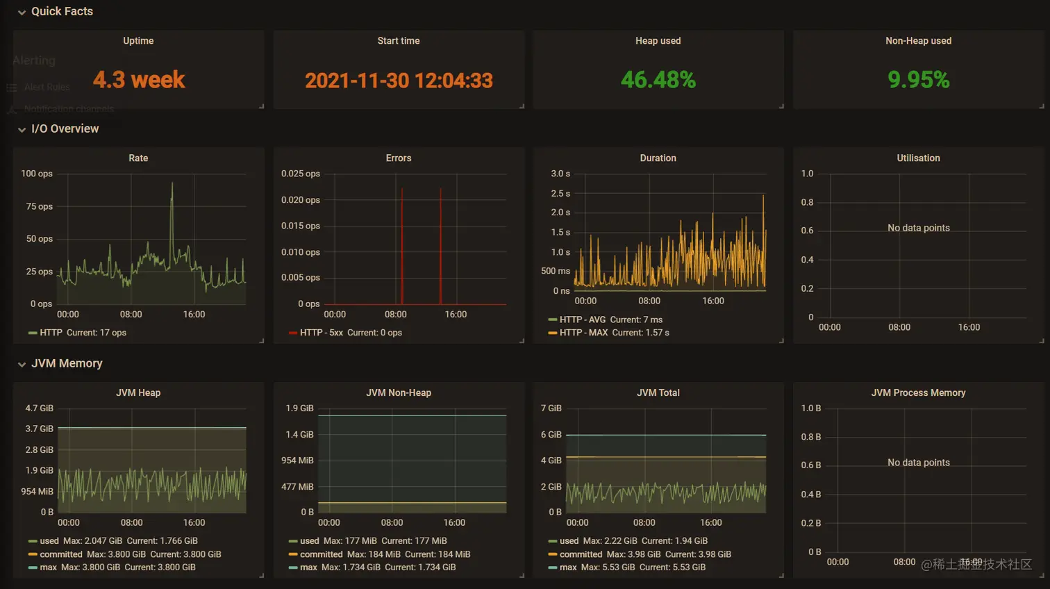 服务监控 万字长文详解MicrometerMicrometer为基于JVM的应用程序的性能监测数据收集提供了一个通用 掘金