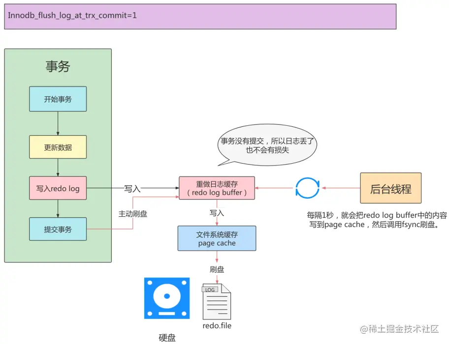 image-20220710210751414.png