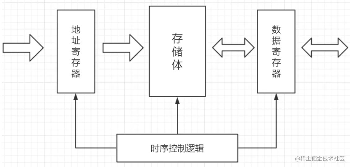 image-20230327224616173