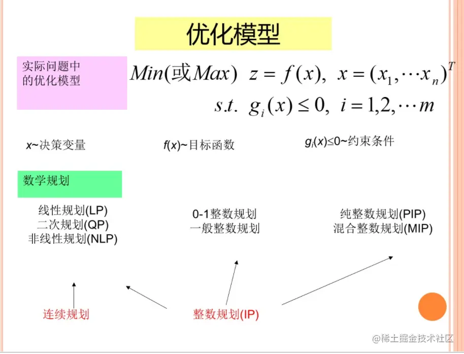 lingo-lingo-linear-interactive-general-optimizer