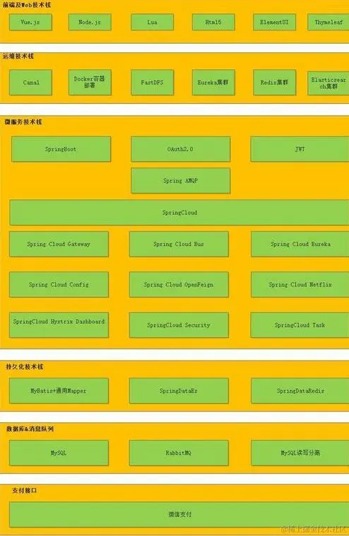 太过简单！十六步轻松搭建SpringCloud微服务电商项目
