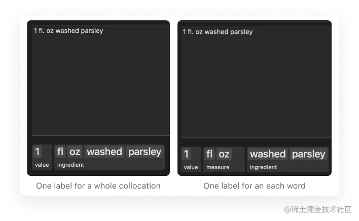 The preview tab results show that when using one label for an entire ingredient phrase, the model can't separate the measurement and the ingredient name itself