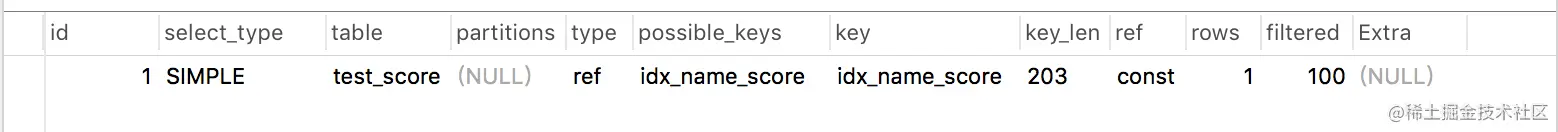 你们一般都是怎么进行SQL调优的？MySQL在执行时是如何选