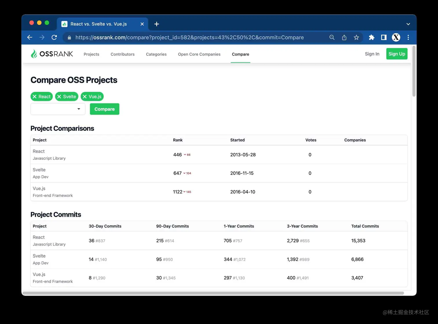 OSSRank - Compare OSS Projects