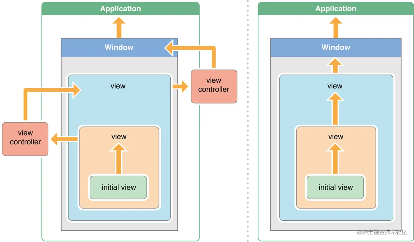 iOS_and_OSX_responder_chain