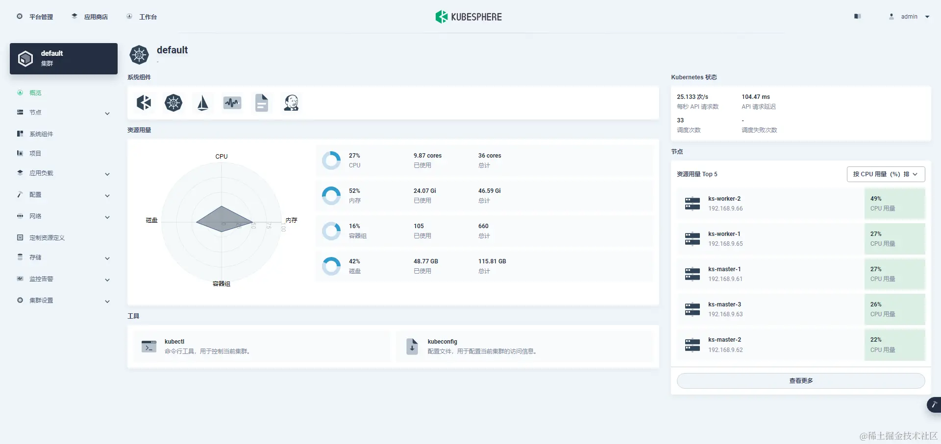 ksp-clusters-overview-v340-v126