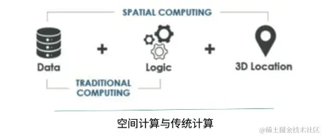 2023年度十大前沿科技趋势发布：6大赛道10项技术，智能体和3D生成正引爆AI，空间计算开启终端变革