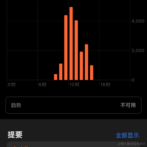 flytsuki于2023-03-06 09:03发布的图片