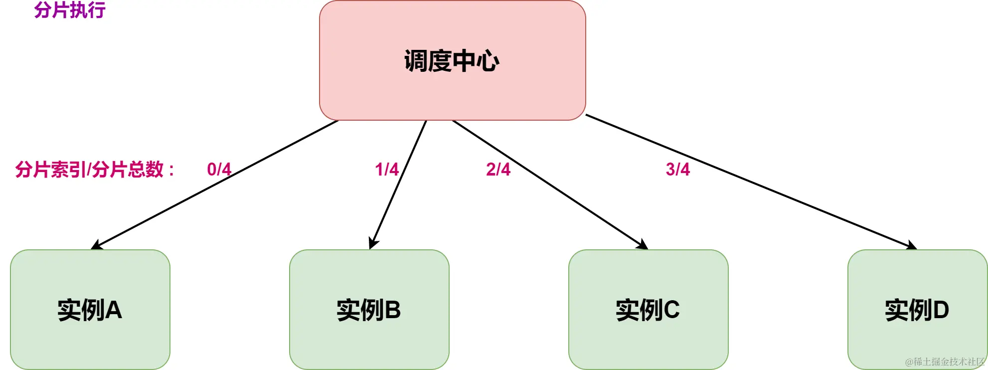 notion image