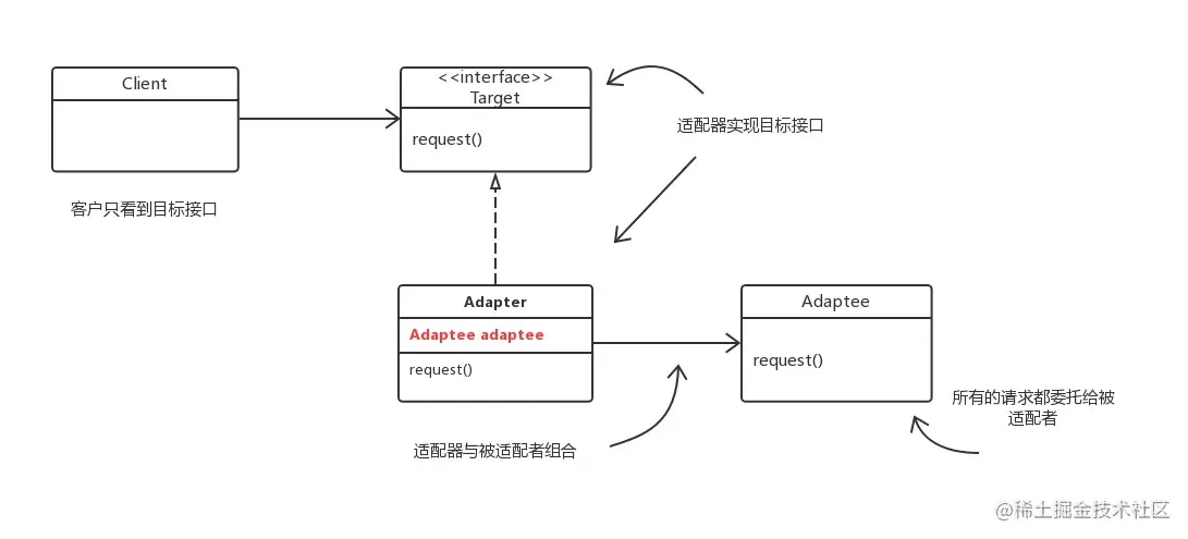 适配器模式类图.webp