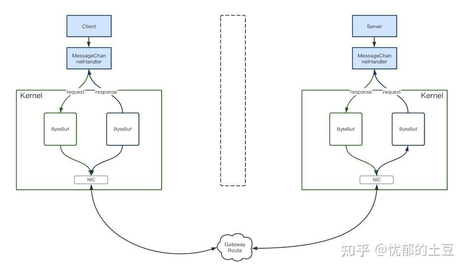 解密Elasticsearch：深入探究这款搜索和分析引擎