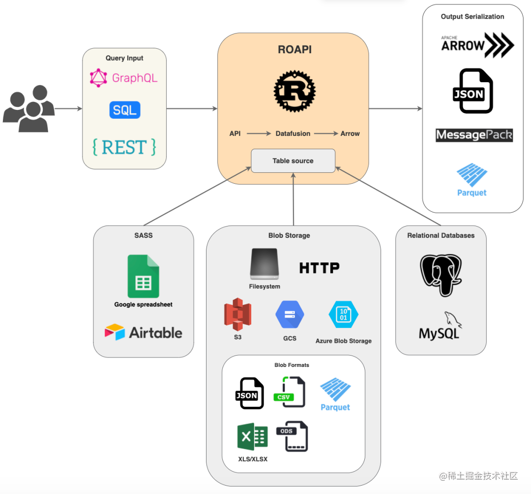 粉丝推荐 7 个 GitHub 项目，果然 yyds_https://bianchenghao6.com/blog_Python_第9张