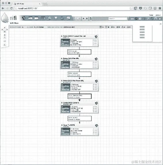 我们的第一个 GDELT 数据源