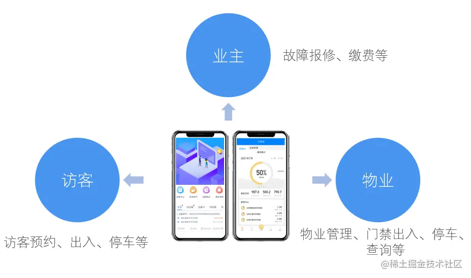 小区高空抛物屡禁不止，如何解决城市上空的“痛点”？