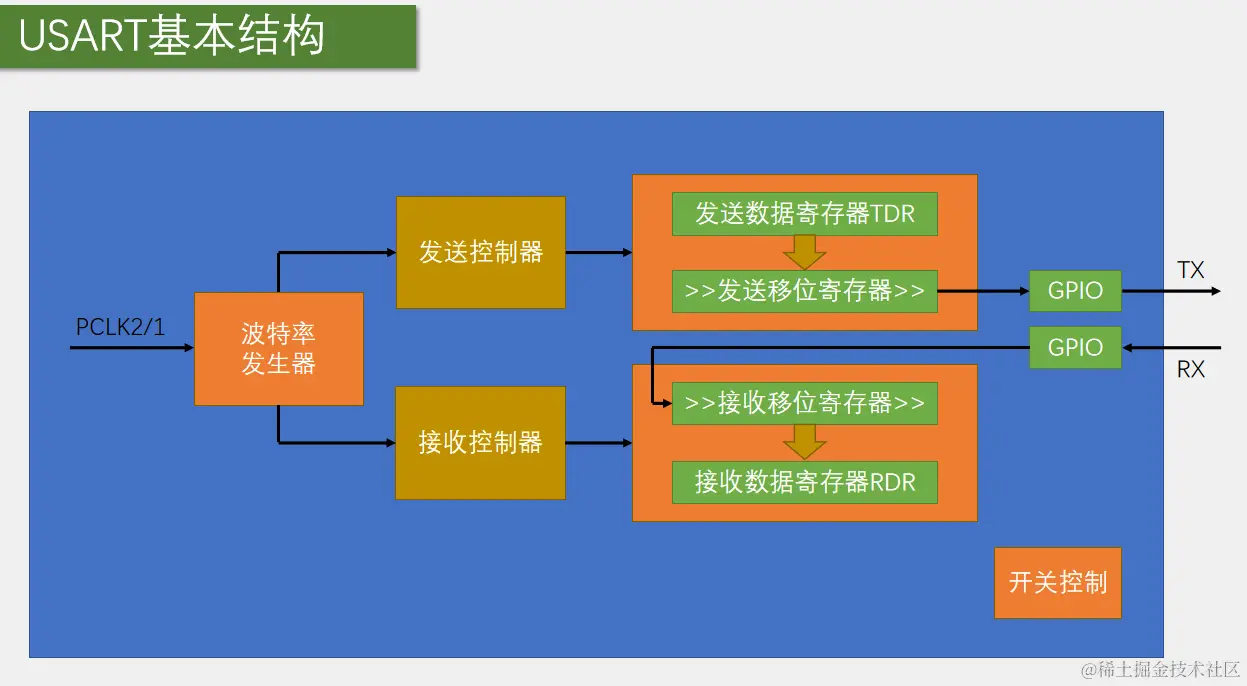 屏幕截图 2023-03-27 202538.png