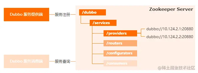 image-20220418135415703