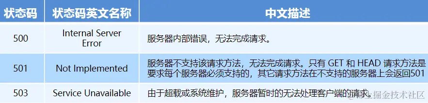 image-20220912114509240