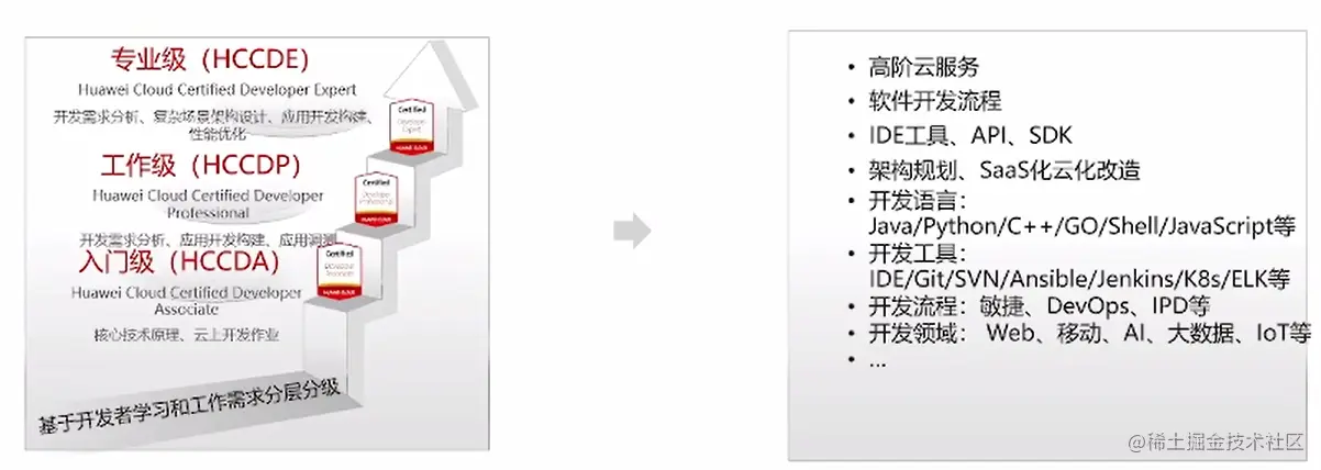 image-20220525162136126