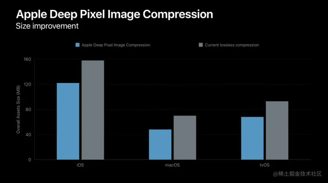 Apple Deep Pixel Image Compression.png