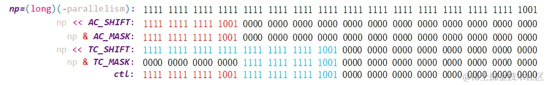 np及ctl计算过程