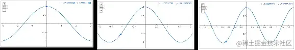cos(x)+cos(2x)+cos(4x)