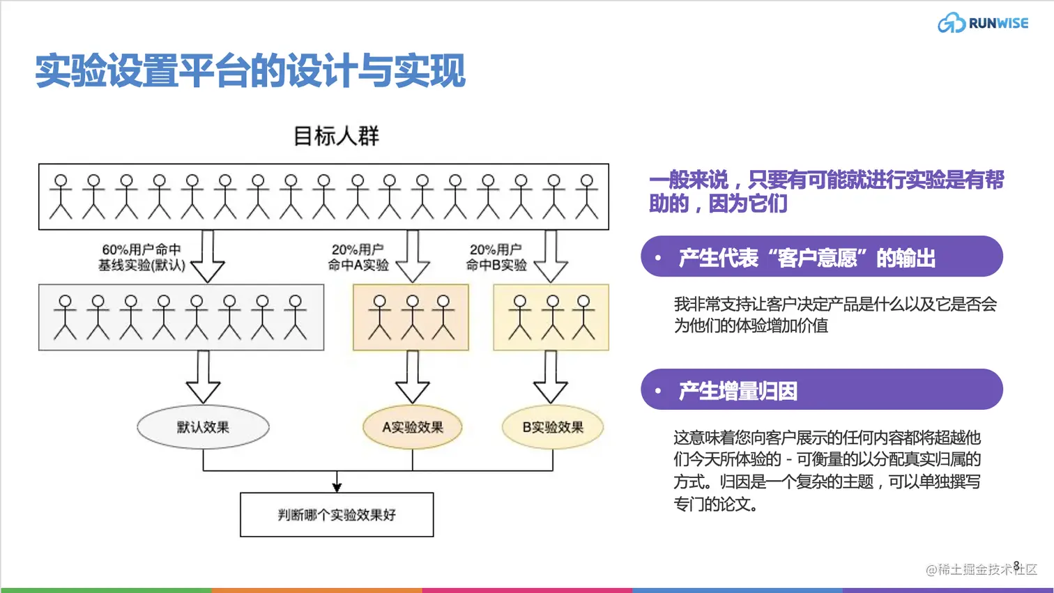 实验设置平台的设计与实现
