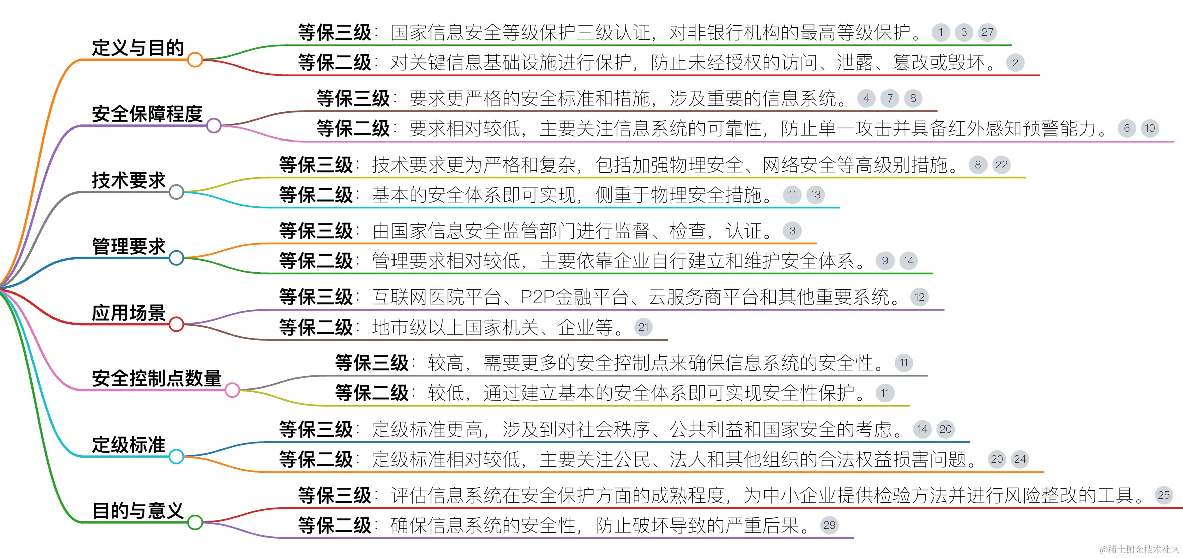 CCE是否满足等保三级申请的具体要求？