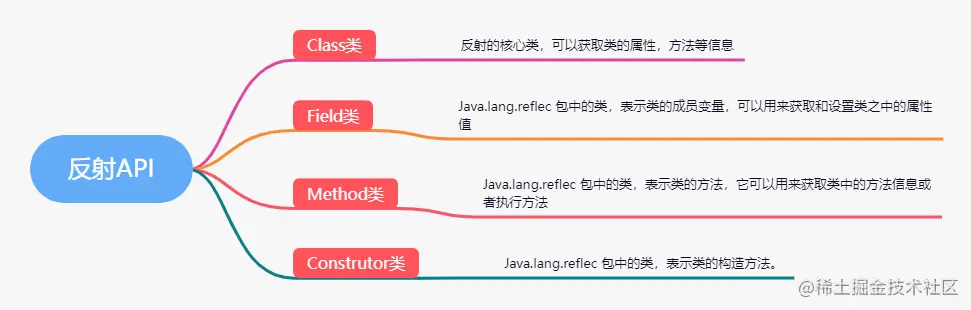 反射API.png