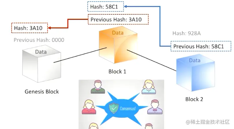 image-20220926142952718