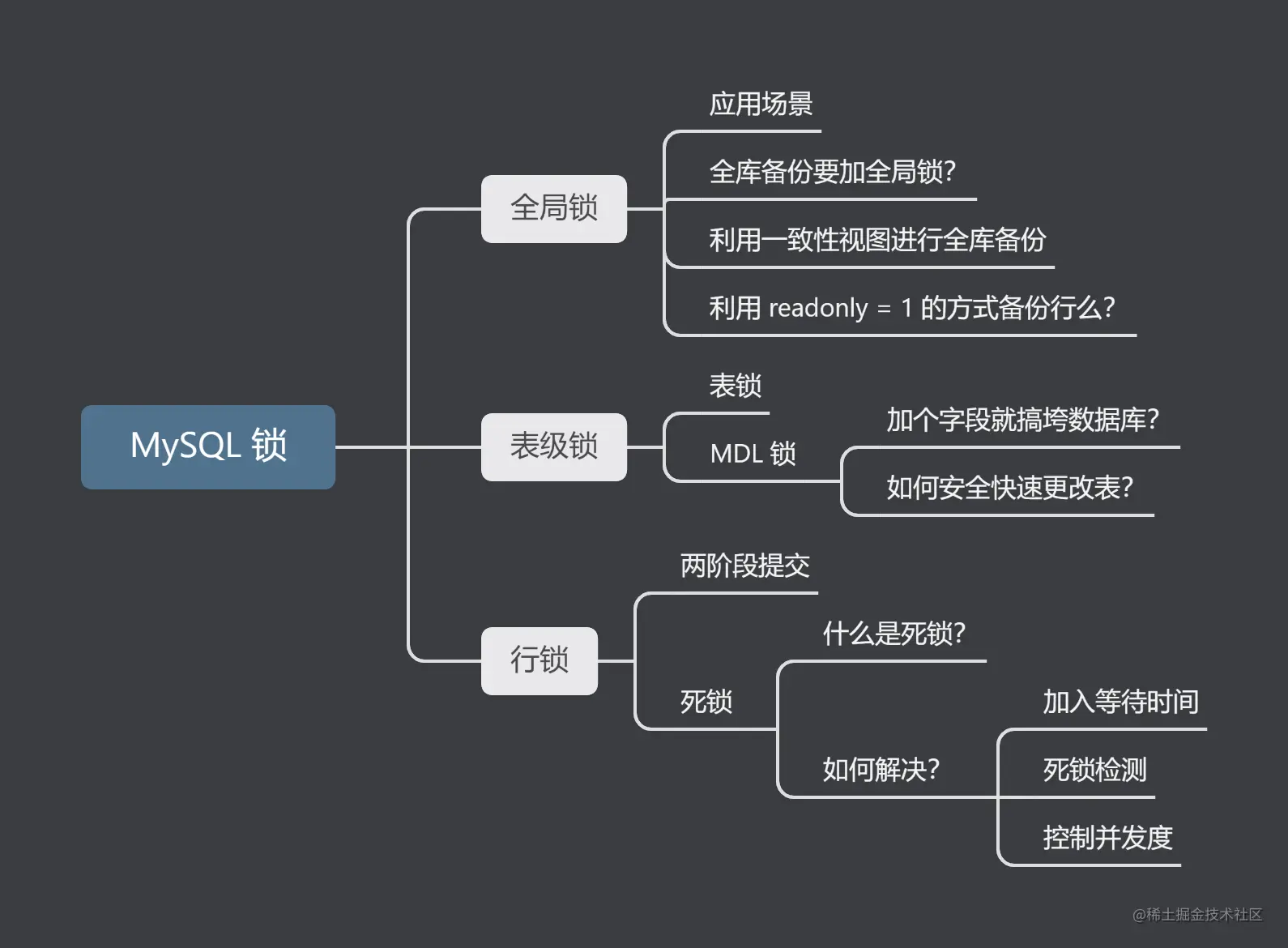 小胖问我：什么是MySQL全局锁、表锁、行锁？01前