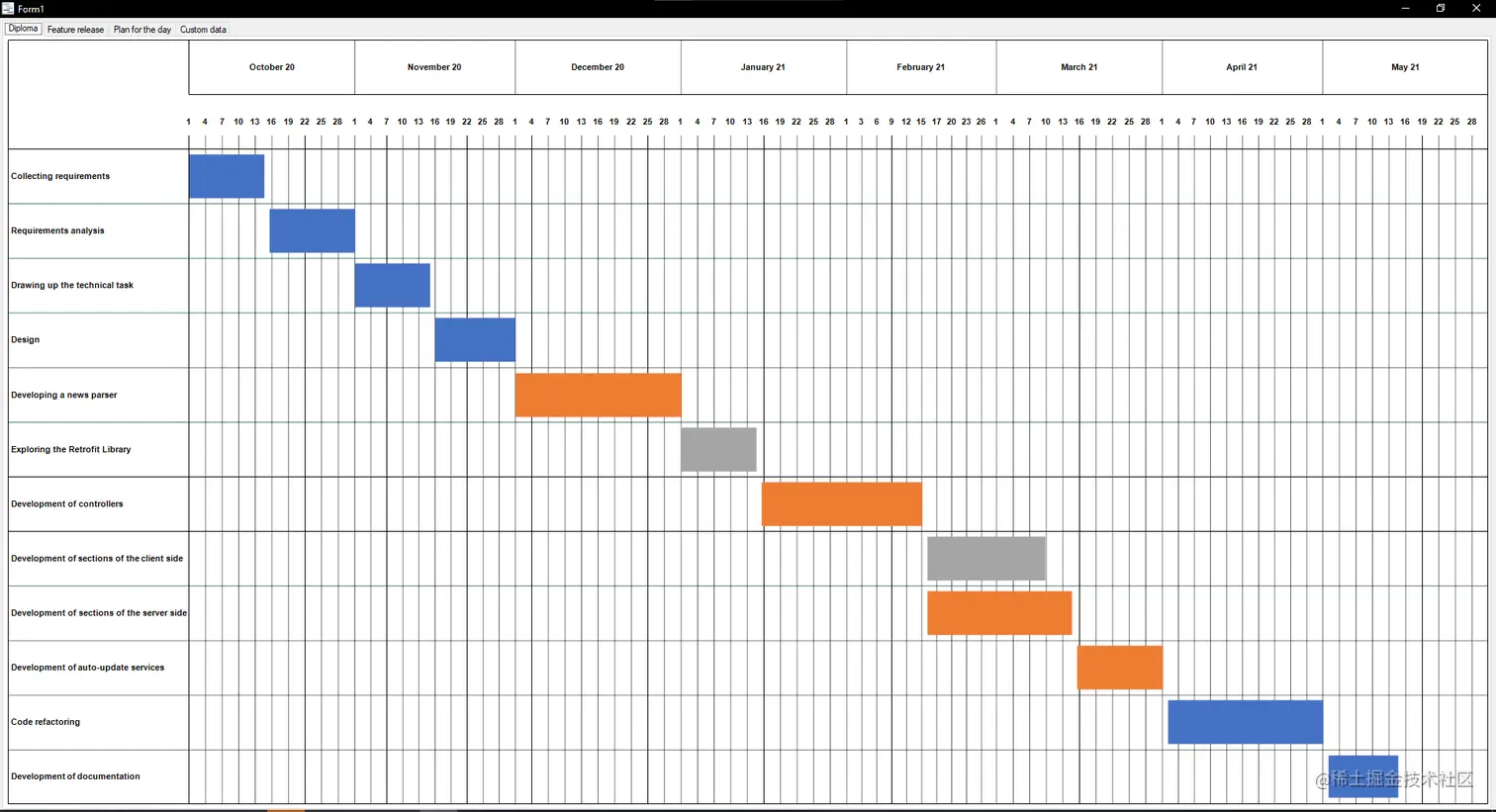 如果你对新的.NET WinForms开发的数据可视化图表库感兴趣，可联系客服获得更多资讯。